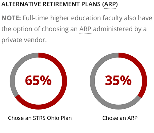 Graphic showing statistics for ARP enrollment.